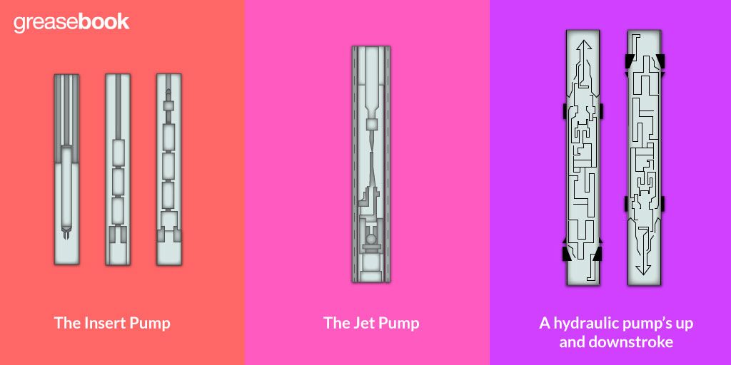 Hydraulic Lift Pumps