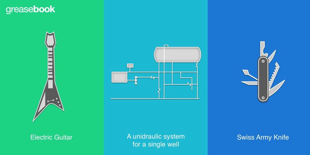 Single Well Hydraulic Systems