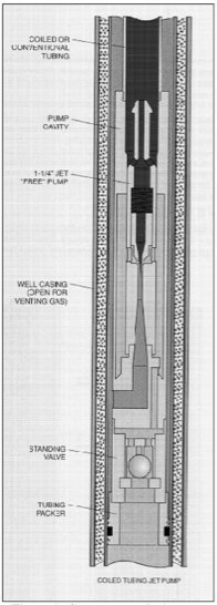 Hydraulic Lift Pumps
