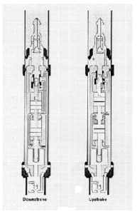 Hydraulic Lift Pumps