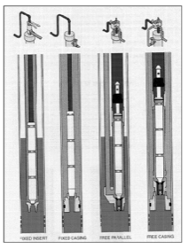 Hydraulic Lift Pumps