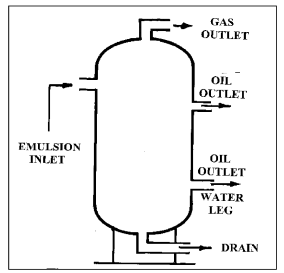 Separators Heater Treaters Pressure