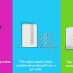 Dehydrating Natural Gas